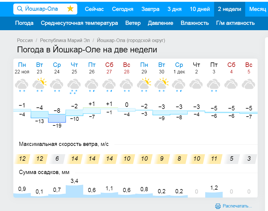 Погода советский марий на неделю