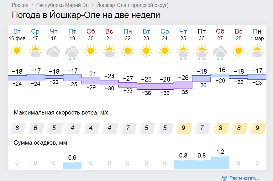 Гесметио ru великий. Погода в Йошкар-Оле. Йошкар-Ола ветер. Градусы Йошкар Ола. Погода в Йошкар-Оле на сегодня.