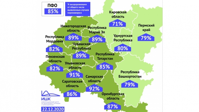 Марий Эл по-прежнему в тройке лидеров ПФО по выздоровевшим от COVID-19
