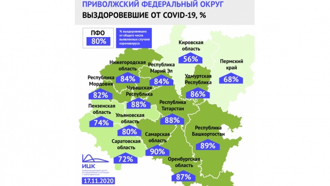 Доля выздоровевших от коронавируса пациентов в Марий Эл выросла до 84%