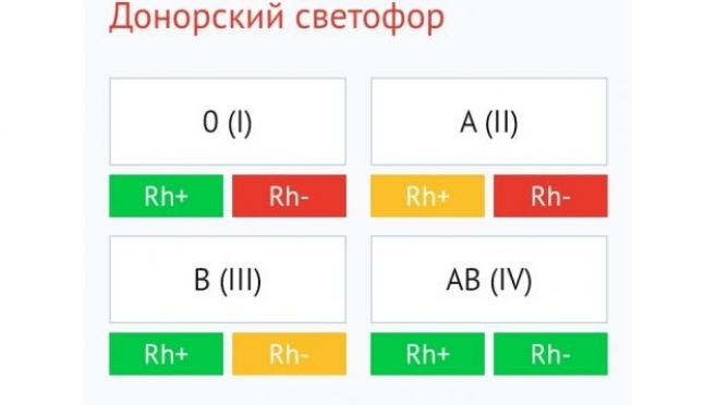 Станция переливания крови в Йошкар-Оле продолжает заготовку крови