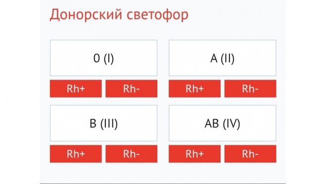 В Марий Эл необходимо заполнить банк донорской крови на январские праздники