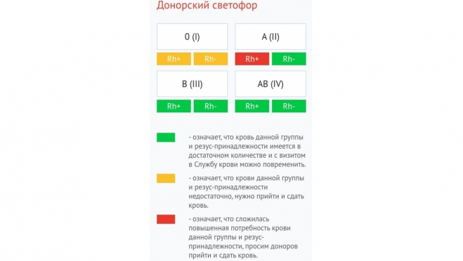 На РСПК горит «донорский светофор»