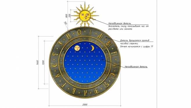 На Часовой башне Нижегородского кремля появятся часы с древнерусским исчислением