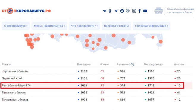 В Марий Эл за сутки выявлено 42 новых заболевших коронавирусом