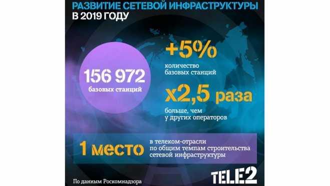 Tele2 строит сеть в 2,5 раза быстрее всех в отрасли