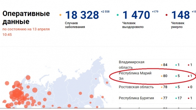 За сутки в Марий Эл число заболевших коронавирусом достигло 80-ти человек