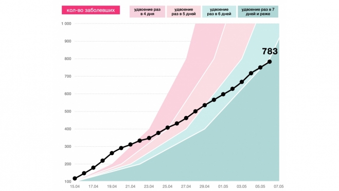 Йошкаролинцы не хотят самоизолироваться