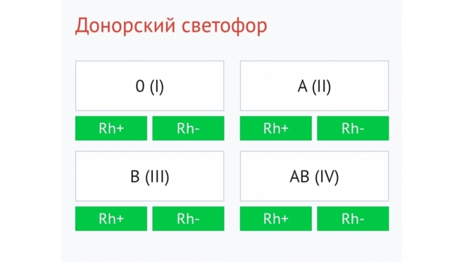 На РСПК «донорский светофор» горит зелёным светом