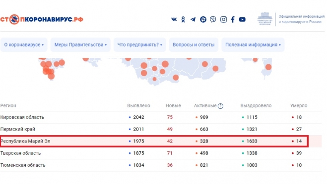 В Марий Эл – новая жертва коронавируса