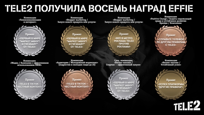 Эксперты Effie Awards Russia оценили «Другие правила» Tele2