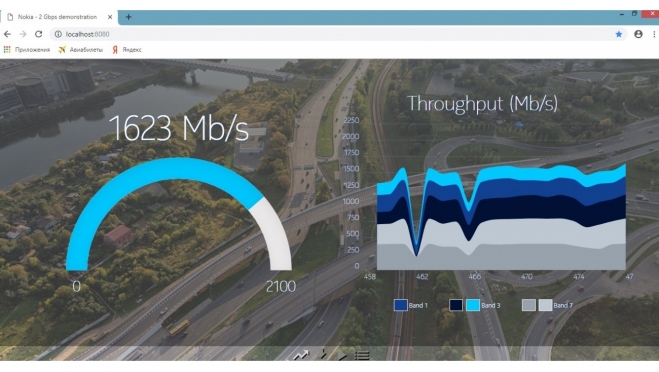 Интернет со скоростью 1,6 Гбит/с на смартфоне: МегаФон, Qualcomm и Nokia побили российский рекорд в коммерческой сети LTE