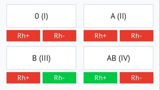 В Марий Эл срочно нужна донорская кровь всех групп