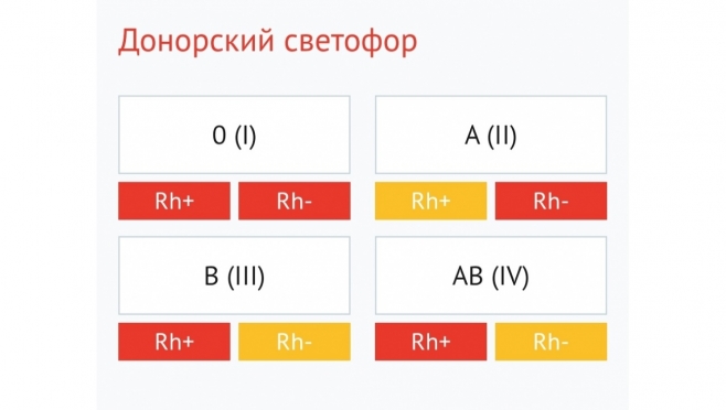 РСПК заготавливает кровь в преддверии праздника Дня России