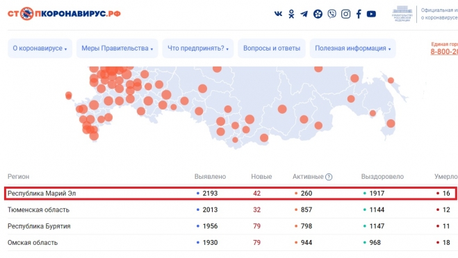 В Марий Эл снова выявлено более 40 новых случаев COVID-19