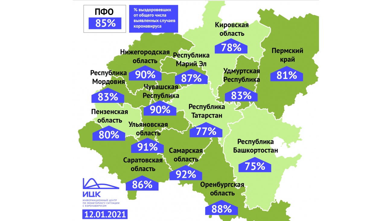 В Марий Эл снизилась доля выздоровевших от коронавируса пациентов