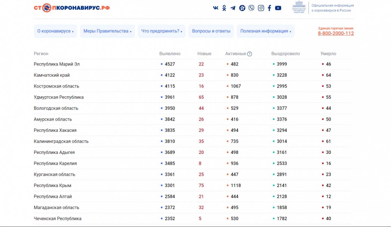 В Марий Эл коронавирус унёс ещё одну жизнь