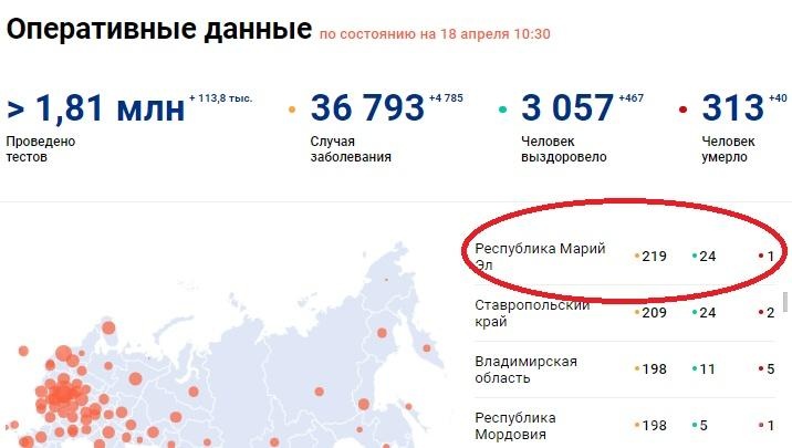 В Марий Эл уже 219 человек больны коронавирусом