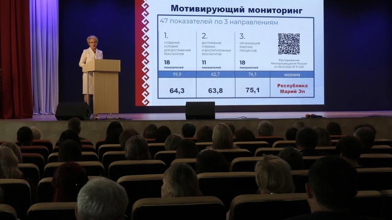 Марий Эл занимает 36 место среди регионов по итогам мотивирующего мониторинга 