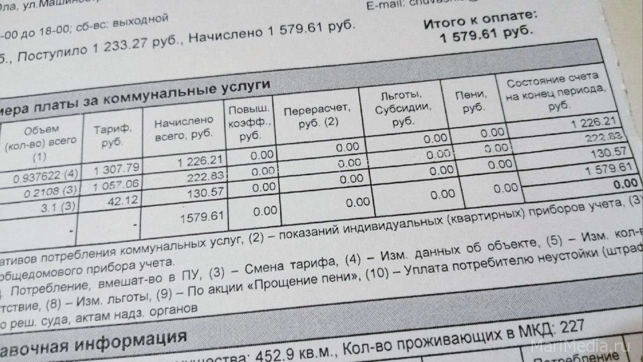 Цены на услуги ЖКХ увеличились на рекордно низкий процент