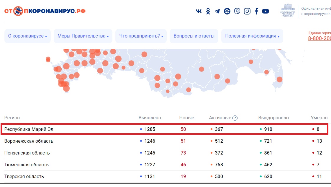 В Марий Эл коронавирус унёс ещё одну жизнь