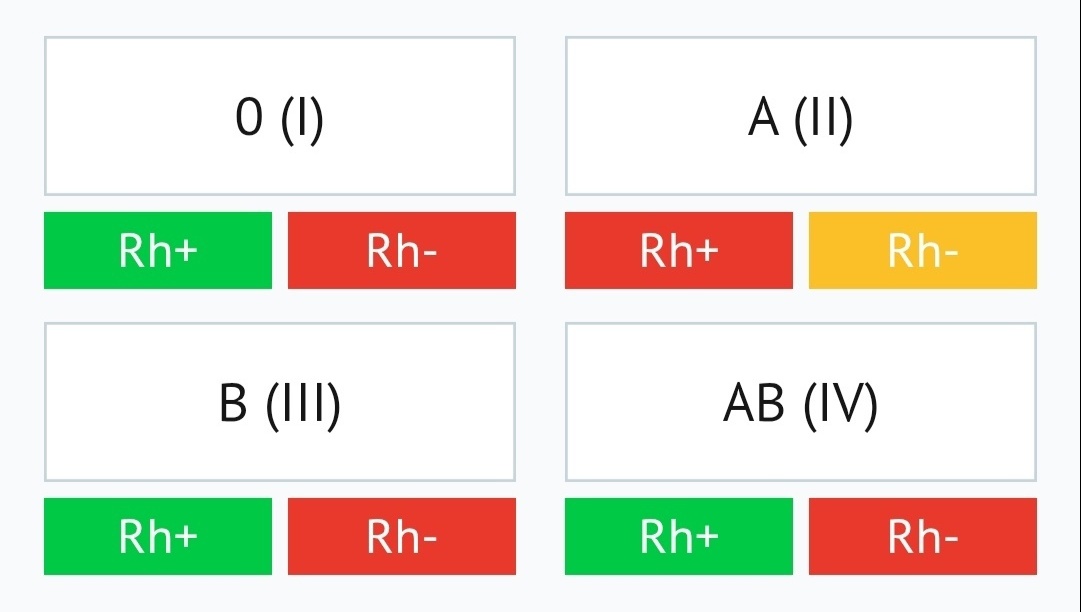 В Марий Эл горит «донорский светофор»