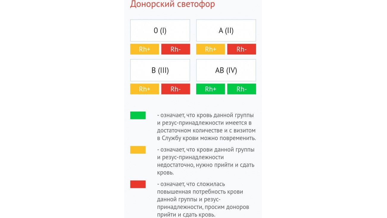 На РСПК горит «донорский светофор»