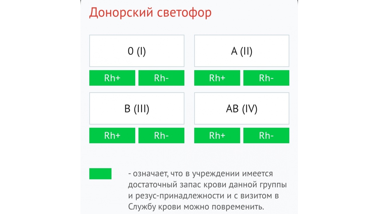 В Марий Эл сделан достаточный запас крови всех групп