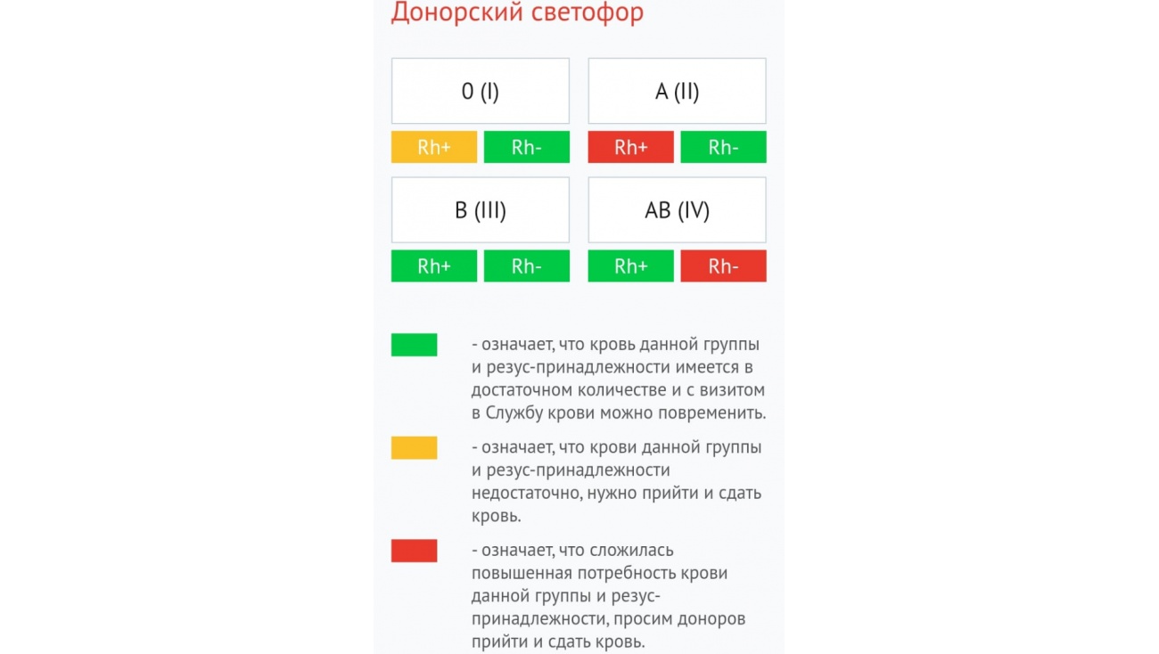 На РСПК ждут доноров A (II) и AB (IV) групп