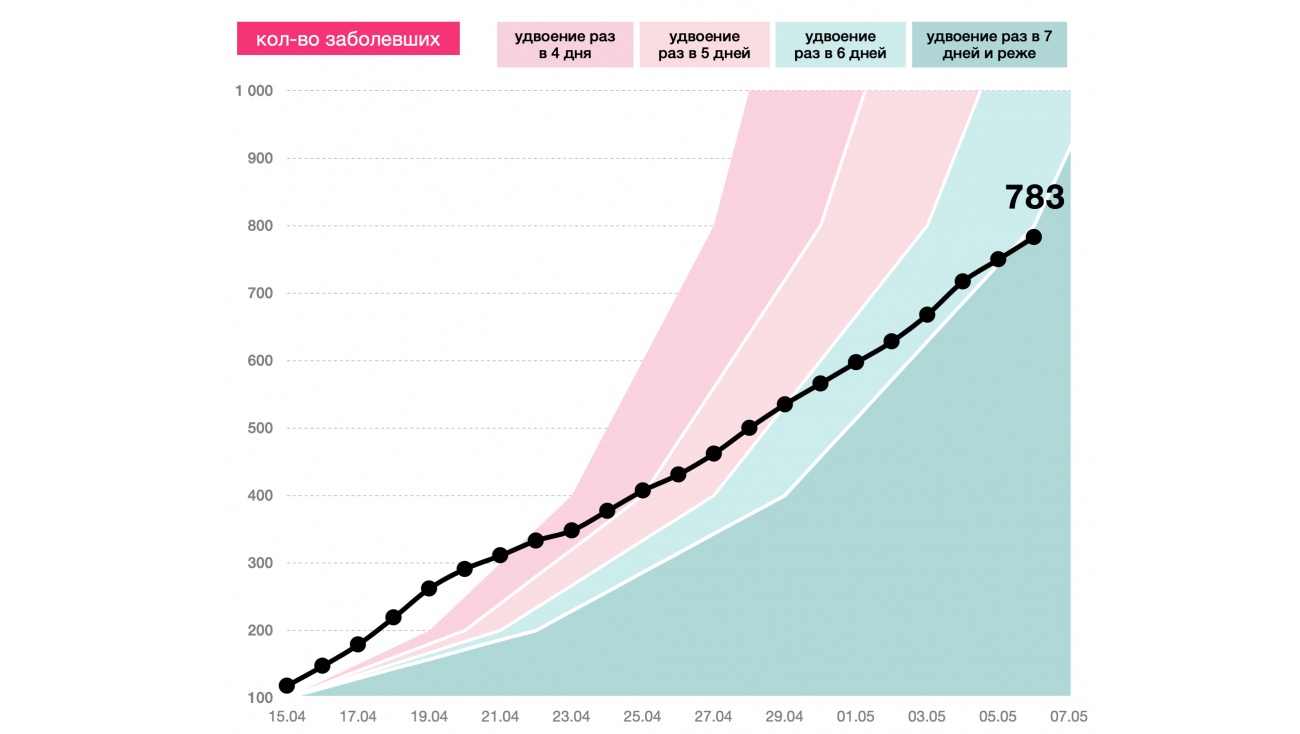 Йошкаролинцы не хотят самоизолироваться