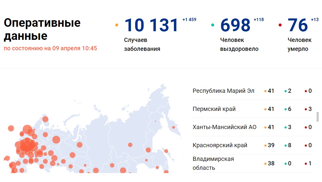 В Марий Эл подтвердился ещё один случай COVID-19