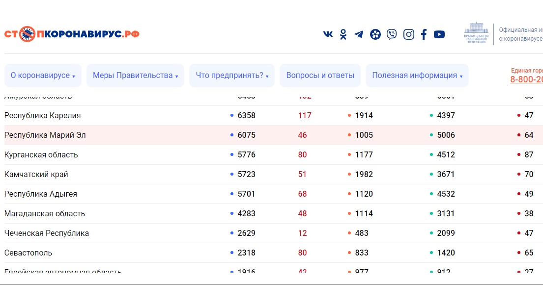 В Марий Эл увеличилось число умерших от коронавируса