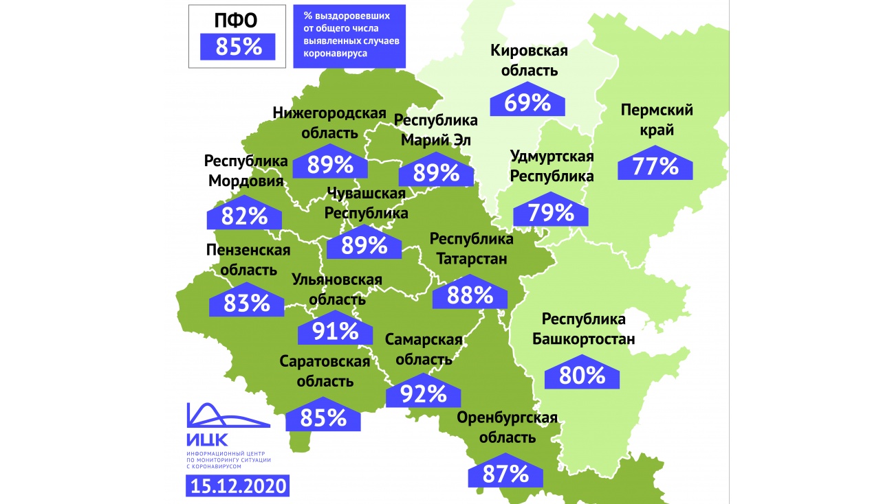 Марий Эл вошла в тройку лидеров ПФО по выздоровевшим от коронавируса