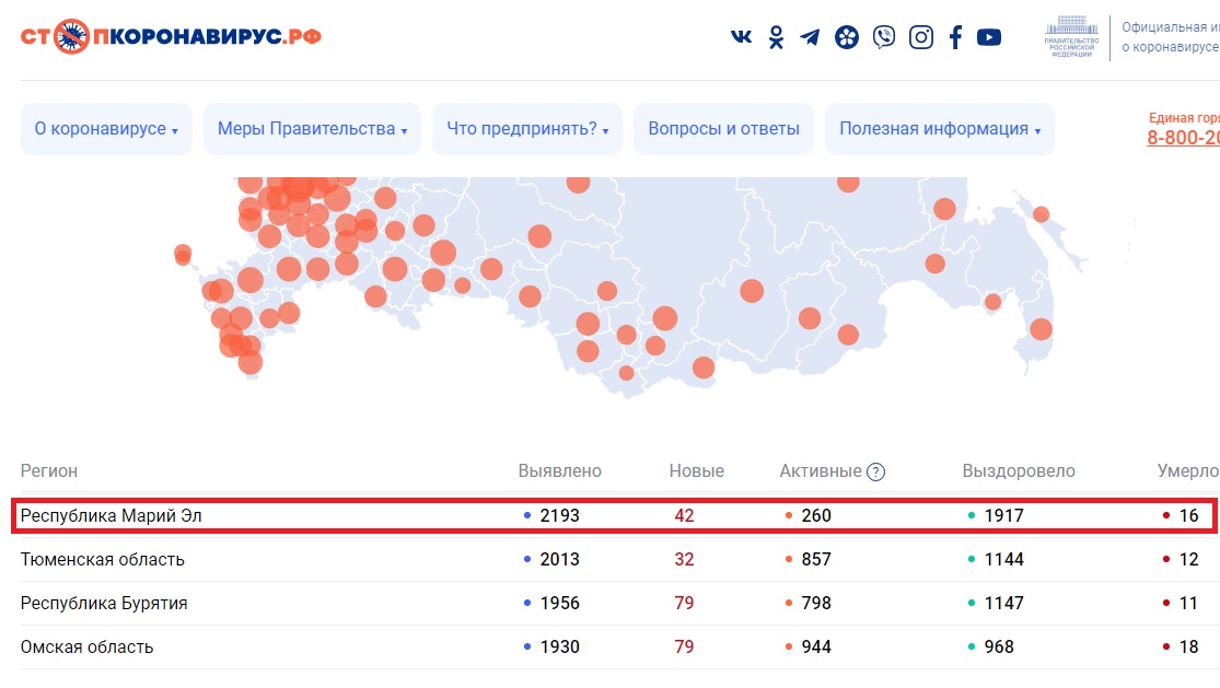 В Марий Эл снова выявлено более 40 новых случаев COVID-19