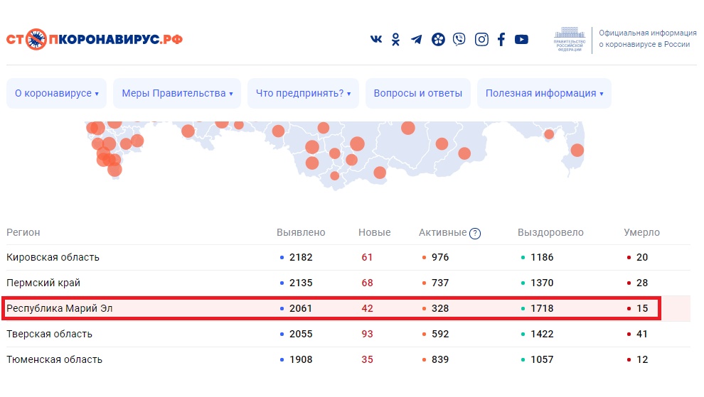 В Марий Эл за сутки выявлено 42 новых заболевших коронавирусом