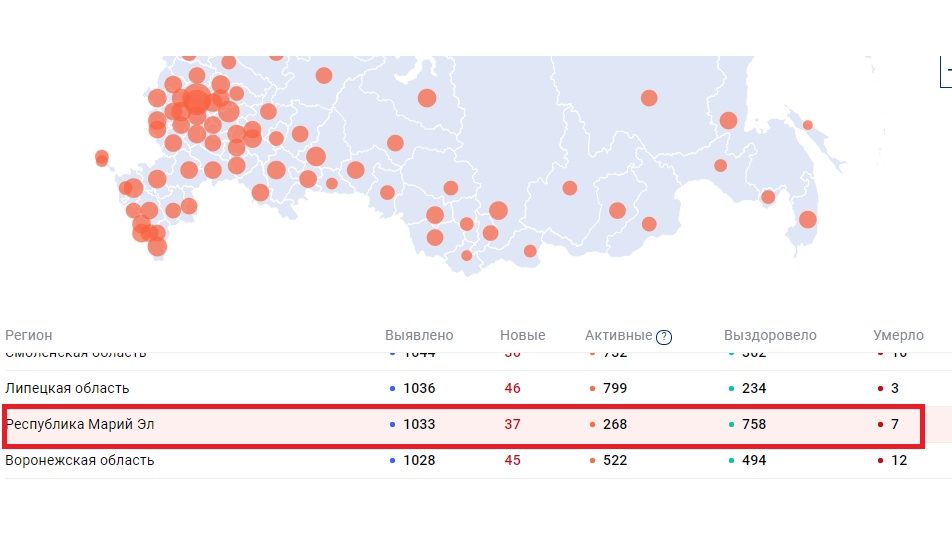 Марий Эл на седьмой строчке по уровню смертности от COVID-19 в ПФО