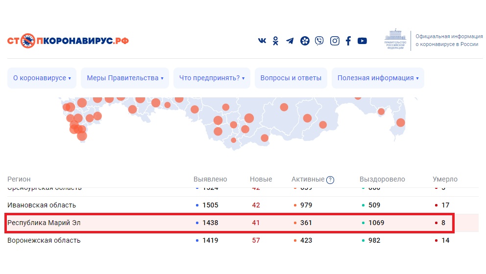 В Марий Эл выявлено больше четырёх десятков человек инфицированных COVID-19