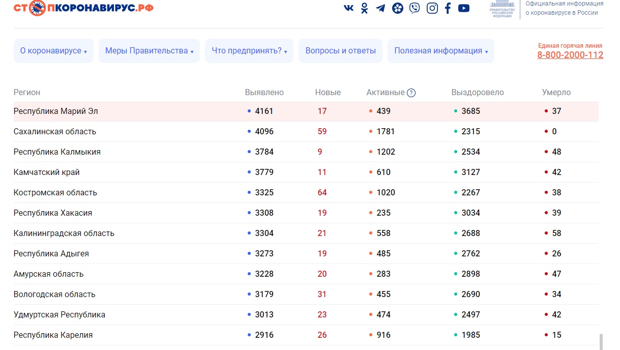 В Марий Эл выявлено 17 новых случаев COVID-19
