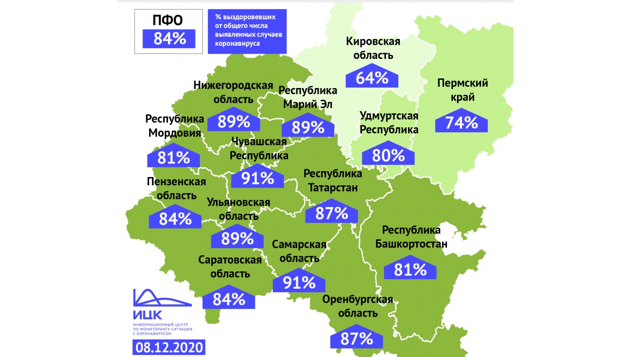 Доля выздоровевших от коронавируса в Марий Эл выросла до 89%
