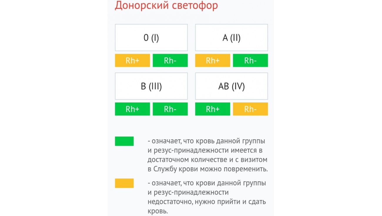 В Йошкар-Оле донорский светофор горит «зелёным»