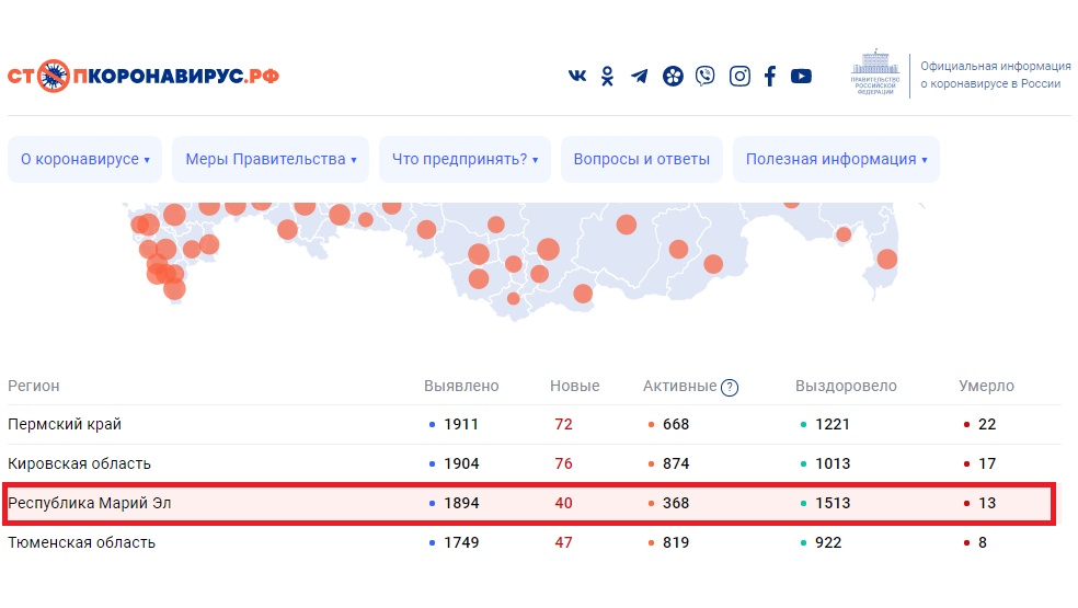 В Марий Эл опять четыре десятка подтверждённой коронавирусной инфекции