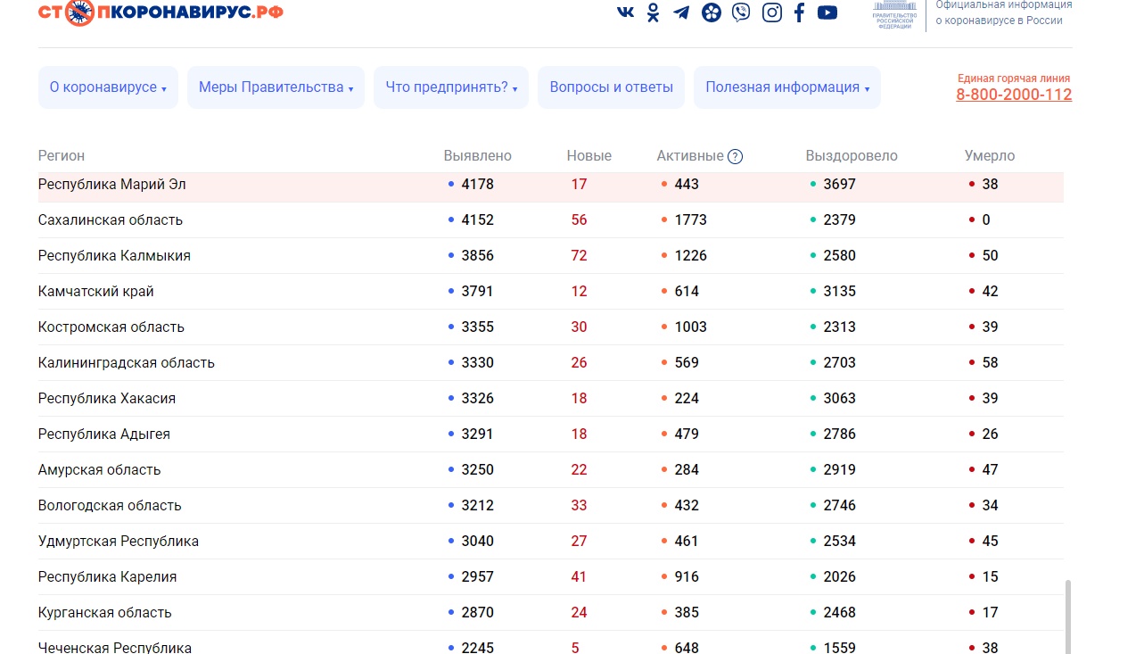 В Марий Эл от COVID-19 умер ещё один человек