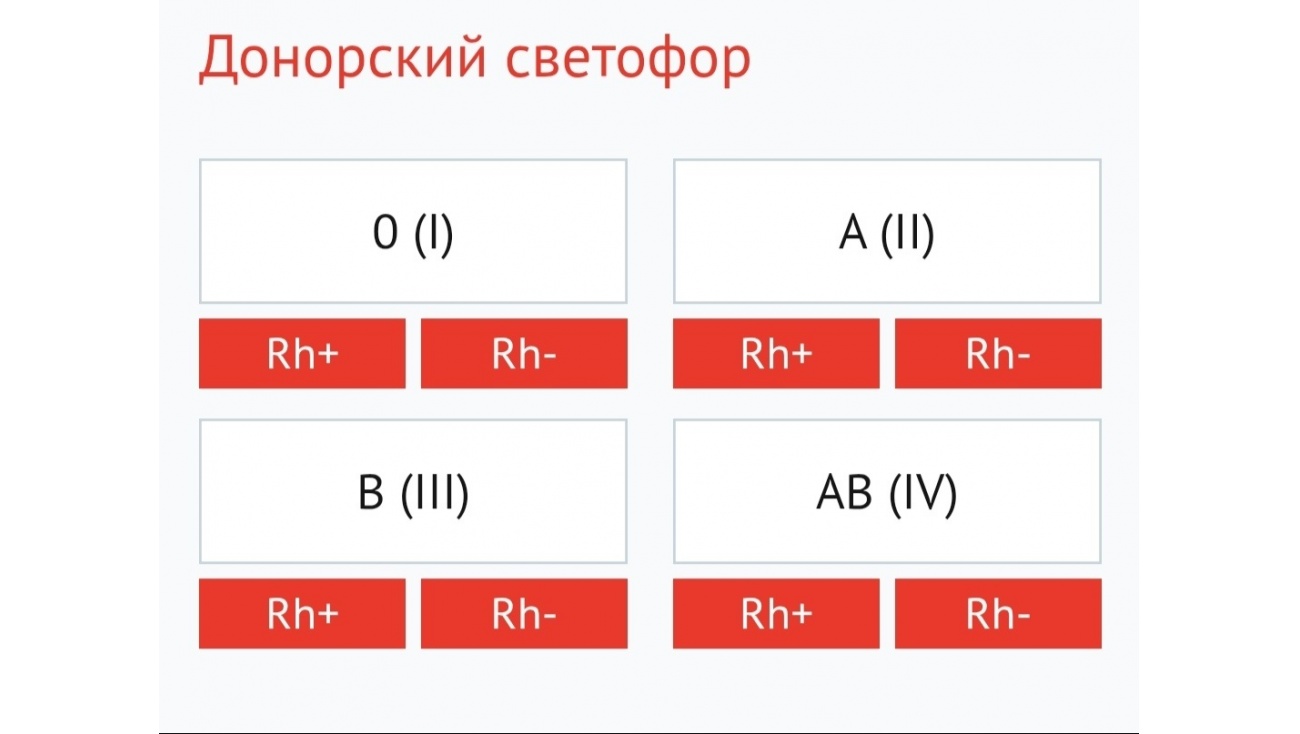 В Марий Эл необходимо заполнить банк донорской крови на январские праздники