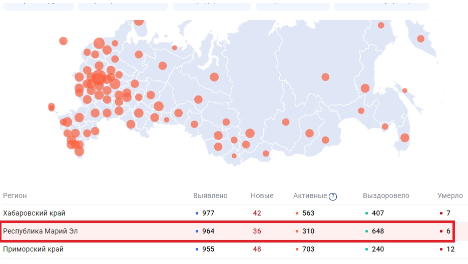 В Марий Эл ещё один человек скончался от COVID-19
