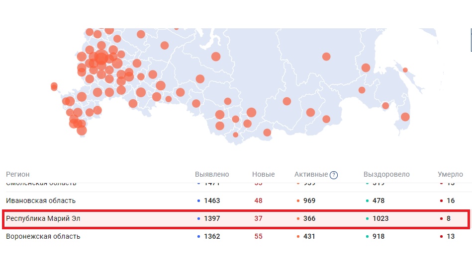 В Марий Эл выявлено 37 новых случаев заболевания коронавирусом